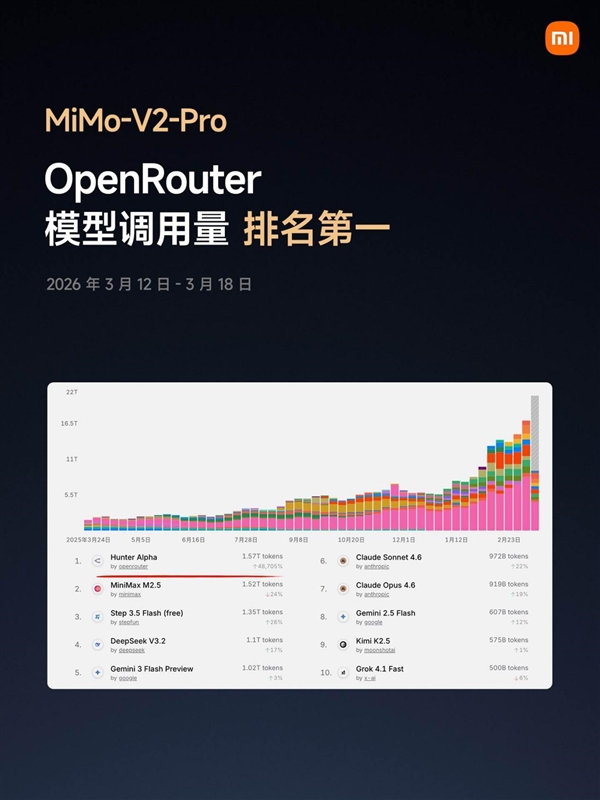 小米AI团队平均年龄仅25岁！雷军宣布未来三年将对AI投入超600亿元