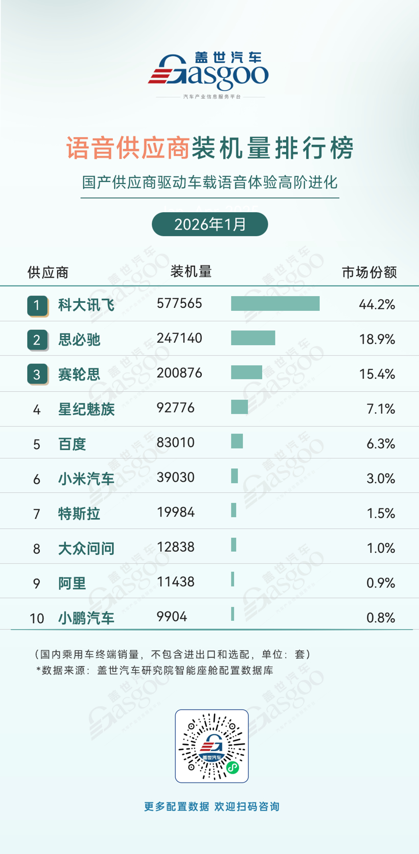 2026年1月智能座舱供应商装机量排行榜：高清液晶仪表屏快速普及丨盖世汽车研究院