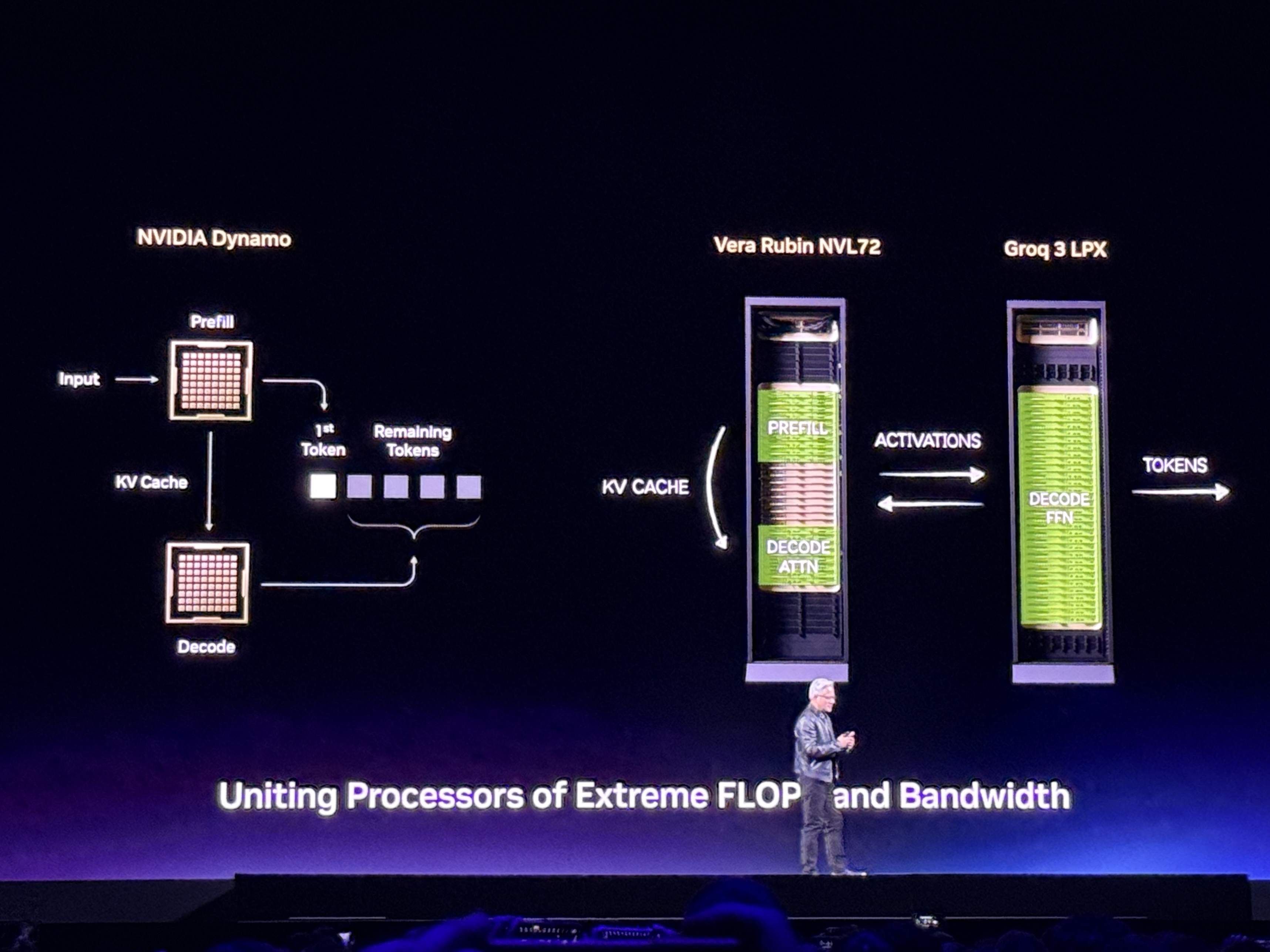 到明年赚它1万亿美元！黄仁勋撂狠话，英伟达龙虾轰动全场，Groq新芯片首发