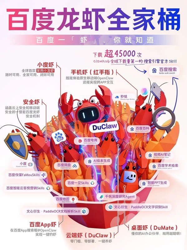 OpenClaw引领智能体浪潮：四巨头“龙虾”生态布局对比