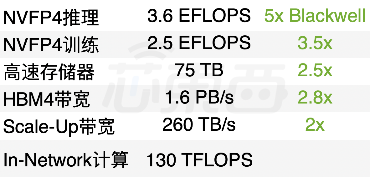 到明年赚它1万亿美元！黄仁勋撂狠话，英伟达龙虾轰动全场，Groq新芯片首发