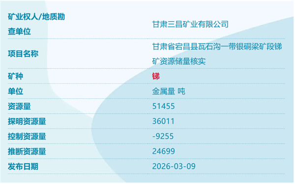 我国又发现四个新矿！详细信息公布：四川冕宁稀土资源量9665612吨