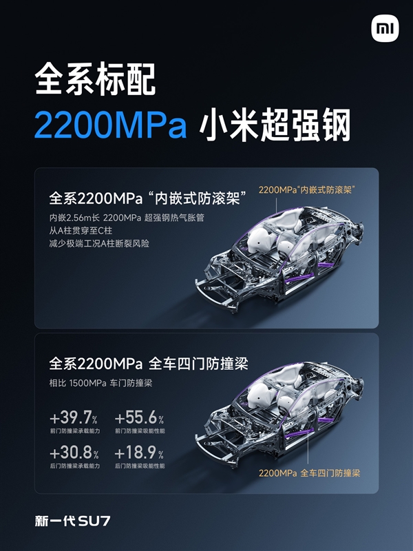 21.99万起 新一代小米SU7上市：全系大升级、继续按着特斯拉打！