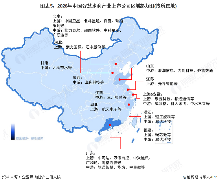 图表5：2026年中国智慧水利产业上市公司区域热力图(按所属地)