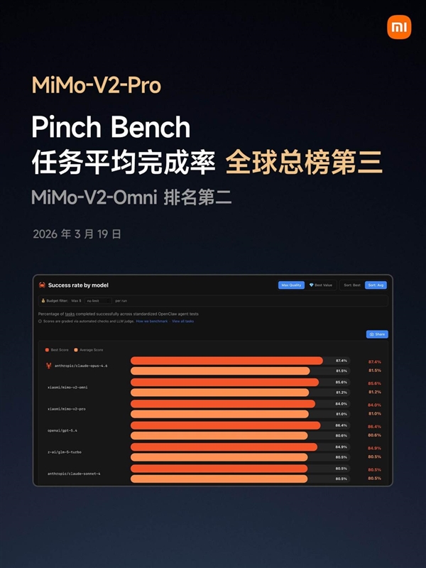 小米AI团队平均年龄仅25岁！雷军宣布未来三年将对AI投入超600亿元