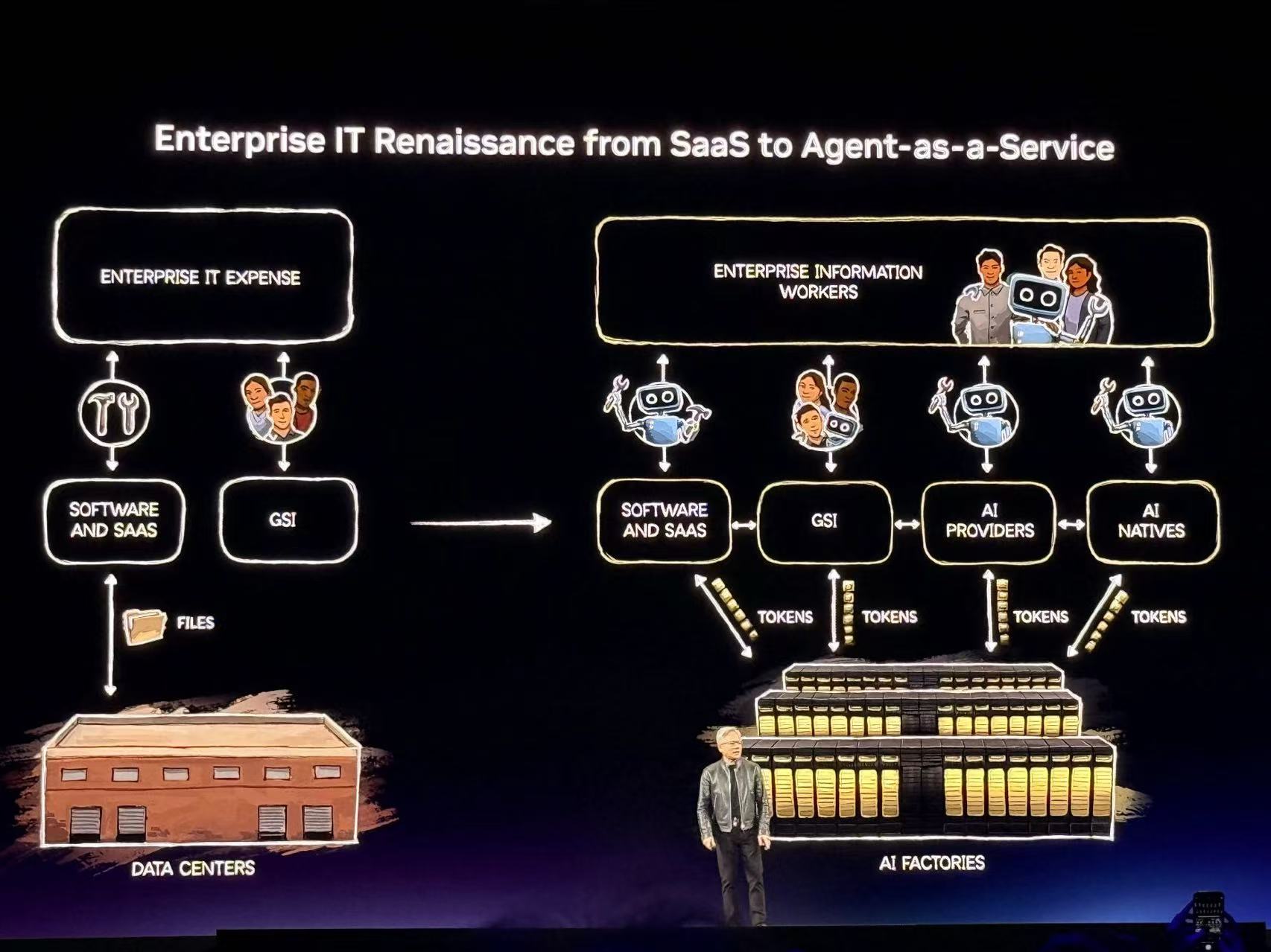 到明年赚它1万亿美元！黄仁勋撂狠话，英伟达龙虾轰动全场，Groq新芯片首发