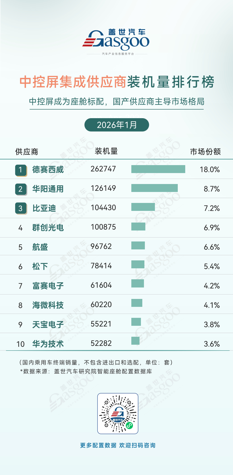 2026年1月智能座舱供应商装机量排行榜：高清液晶仪表屏快速普及丨盖世汽车研究院