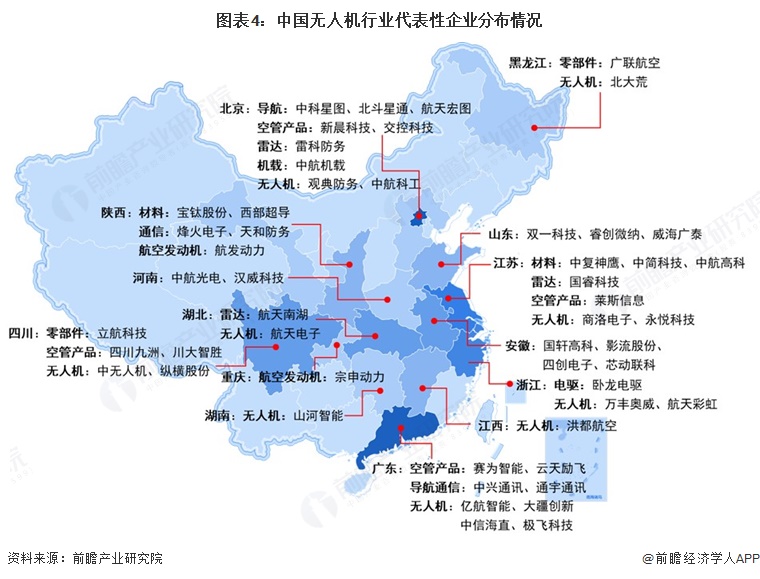 图表4：中国无人机行业代表性企业分布情况