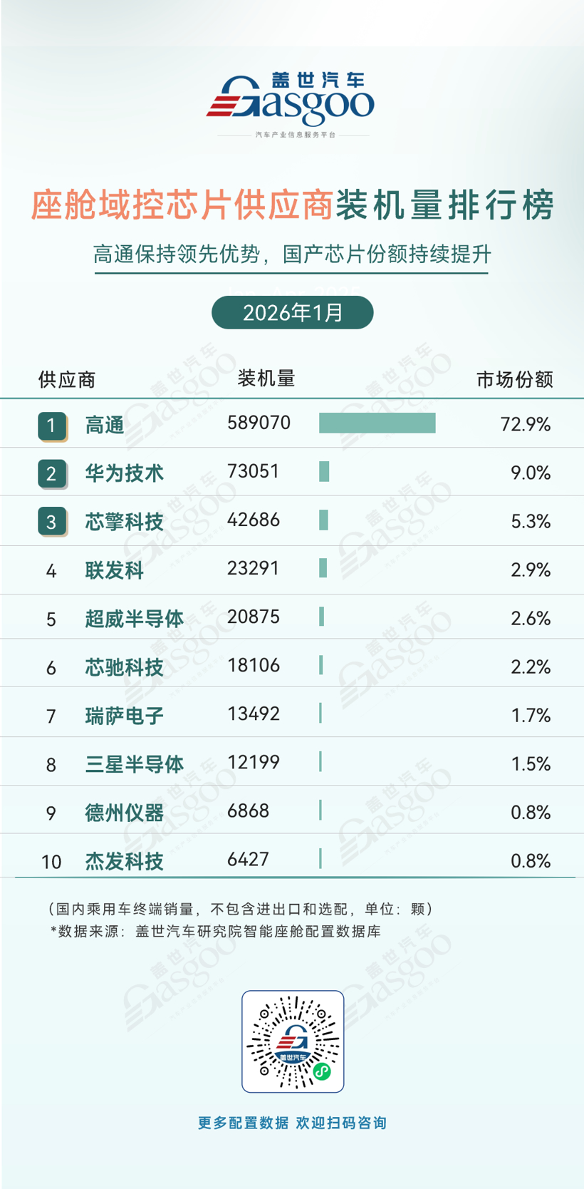 2026年1月智能座舱供应商装机量排行榜：高清液晶仪表屏快速普及丨盖世汽车研究院