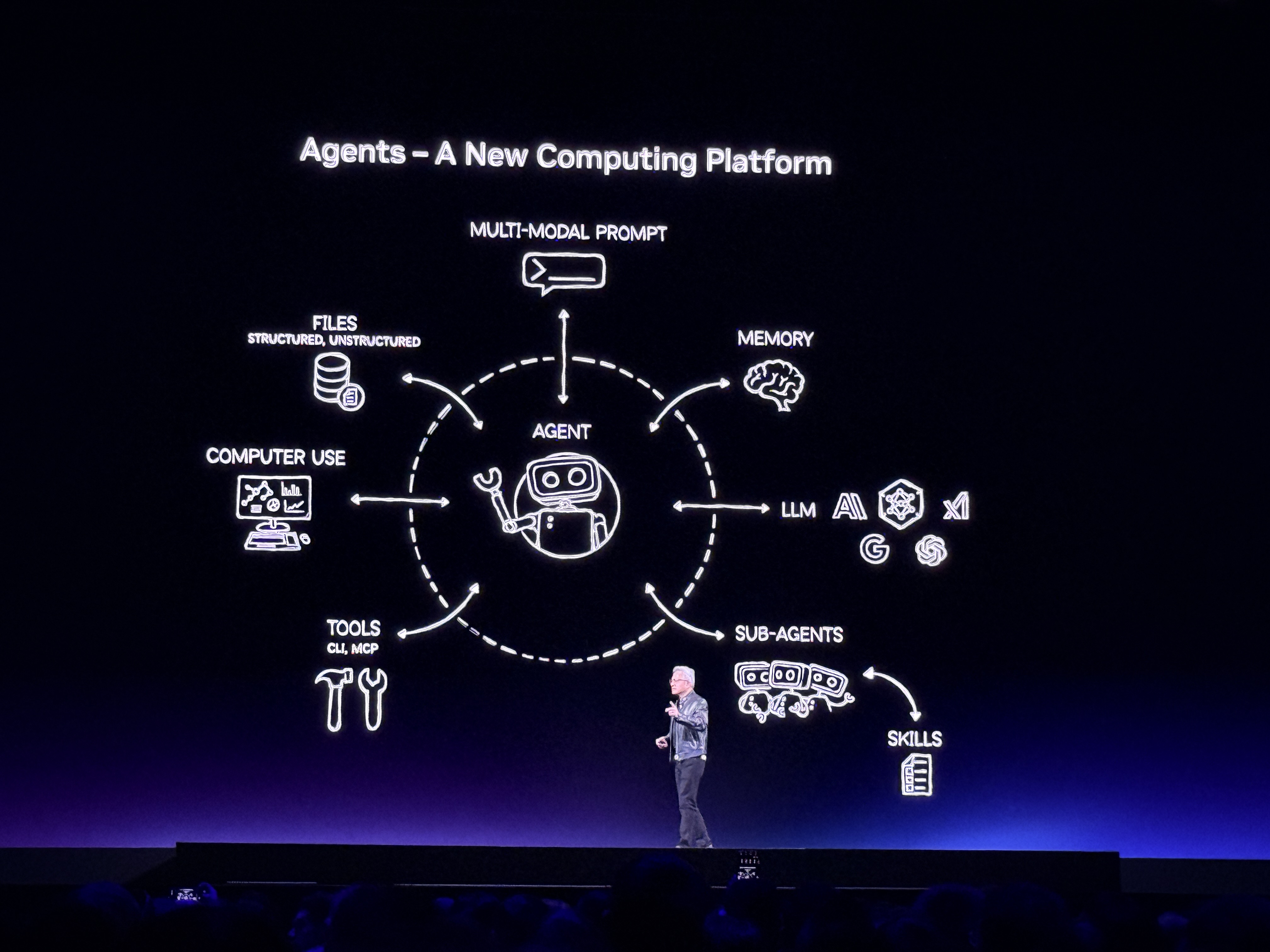 到明年赚它1万亿美元！黄仁勋撂狠话，英伟达龙虾轰动全场，Groq新芯片首发