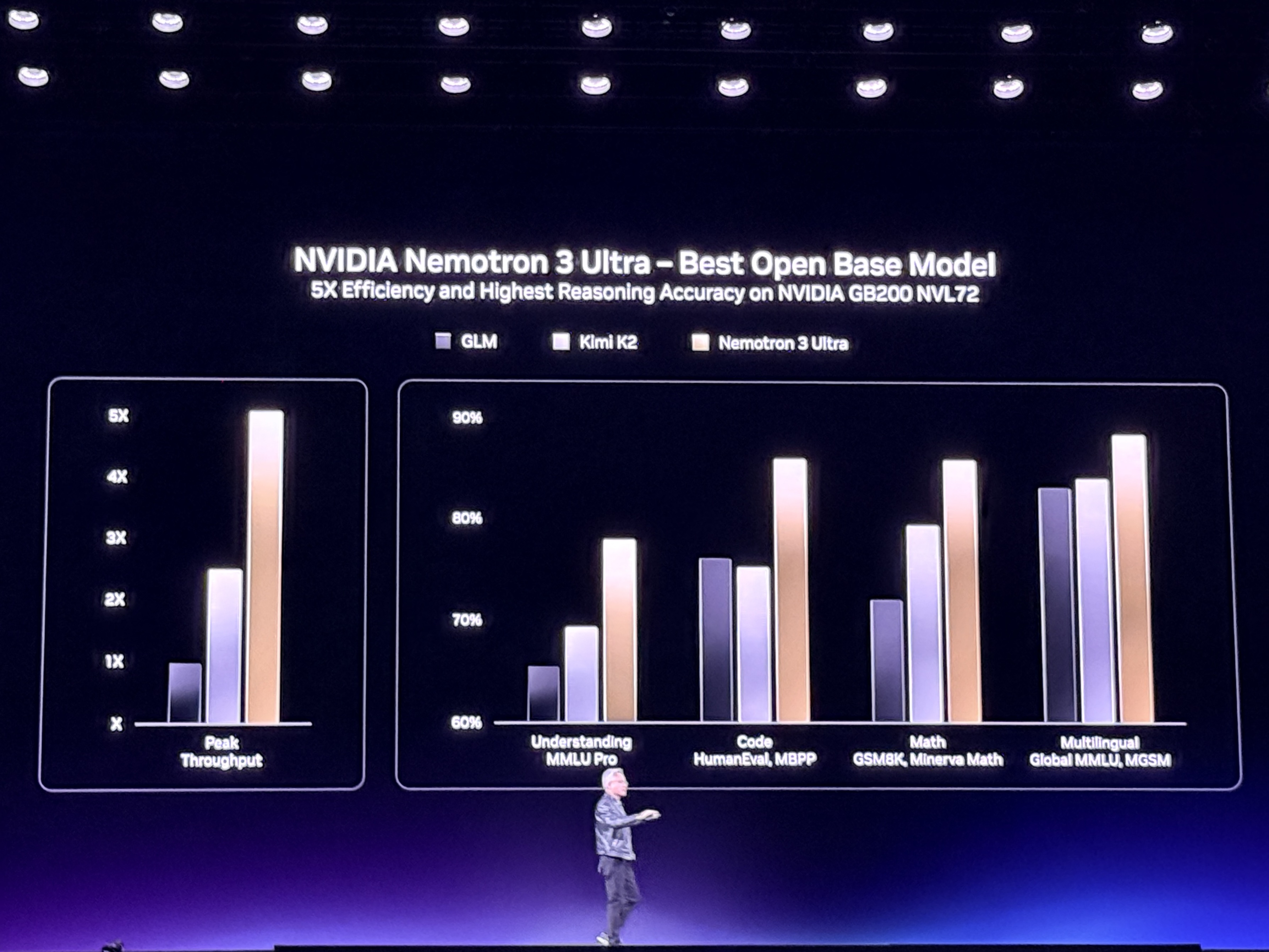 到明年赚它1万亿美元！黄仁勋撂狠话，英伟达龙虾轰动全场，Groq新芯片首发