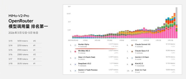雷军谈小米MiMo-V2-Pro大模型：未来功能会越来越强