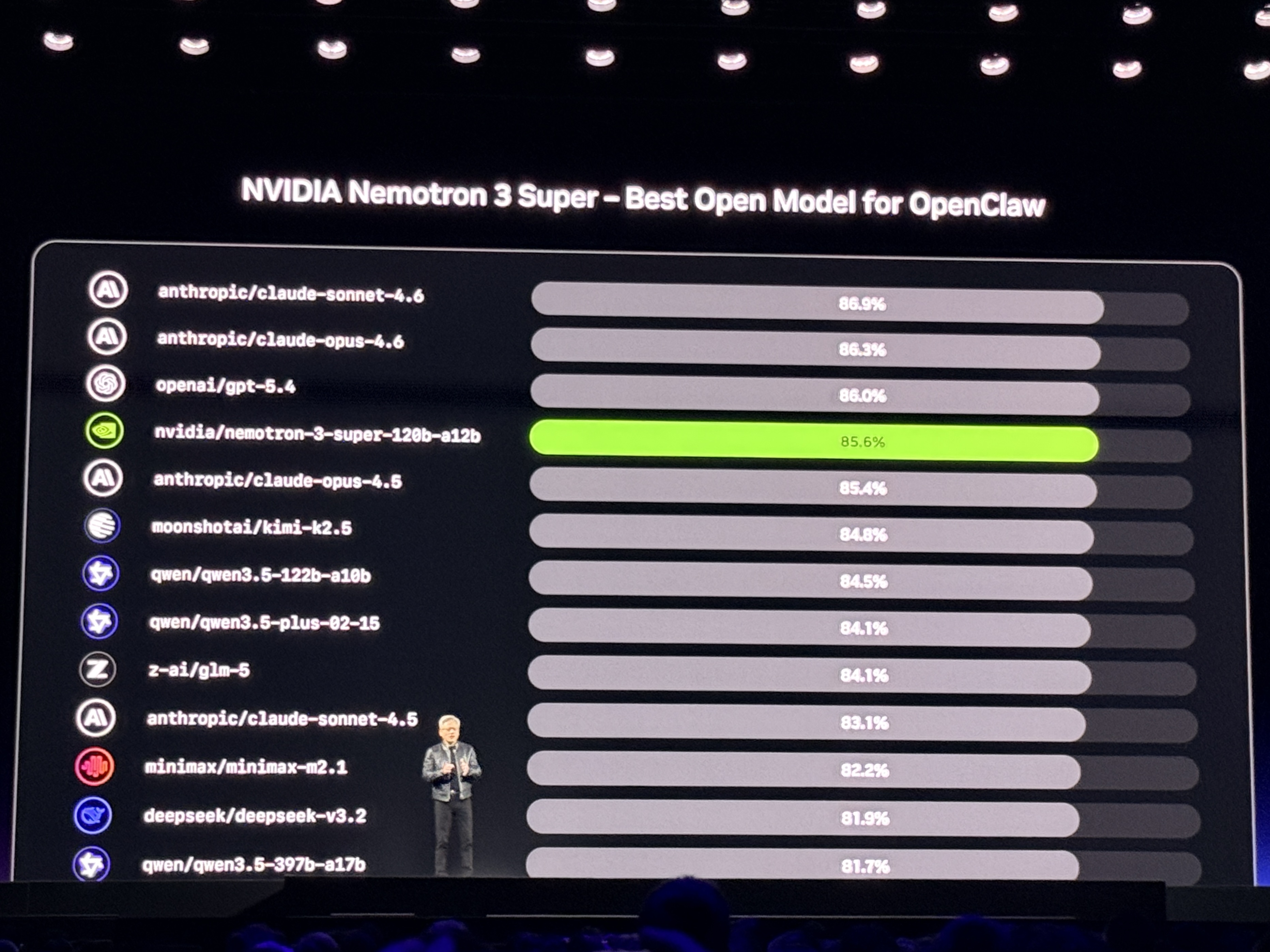 到明年赚它1万亿美元！黄仁勋撂狠话，英伟达龙虾轰动全场，Groq新芯片首发