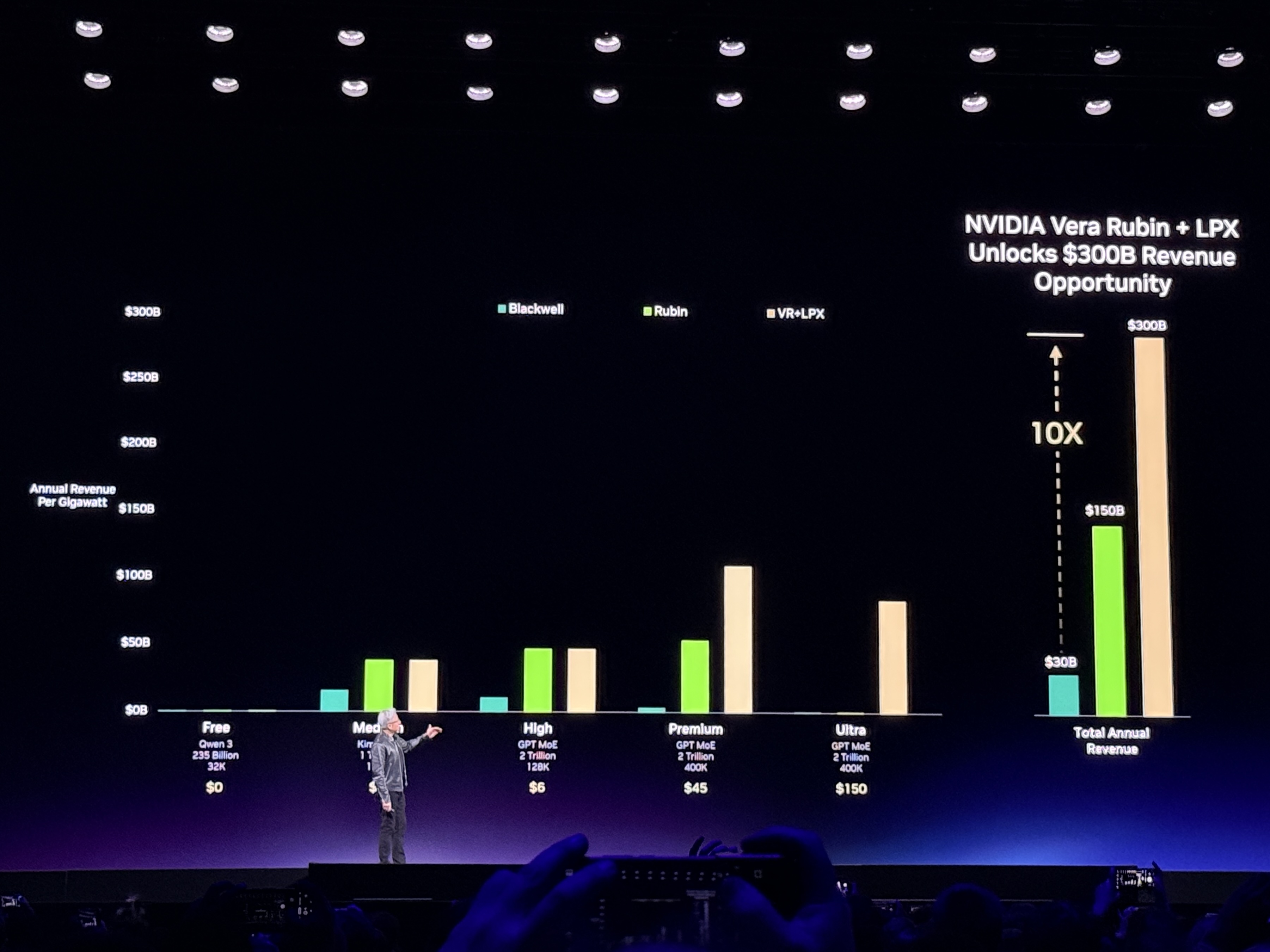 到明年赚它1万亿美元！黄仁勋撂狠话，英伟达龙虾轰动全场，Groq新芯片首发