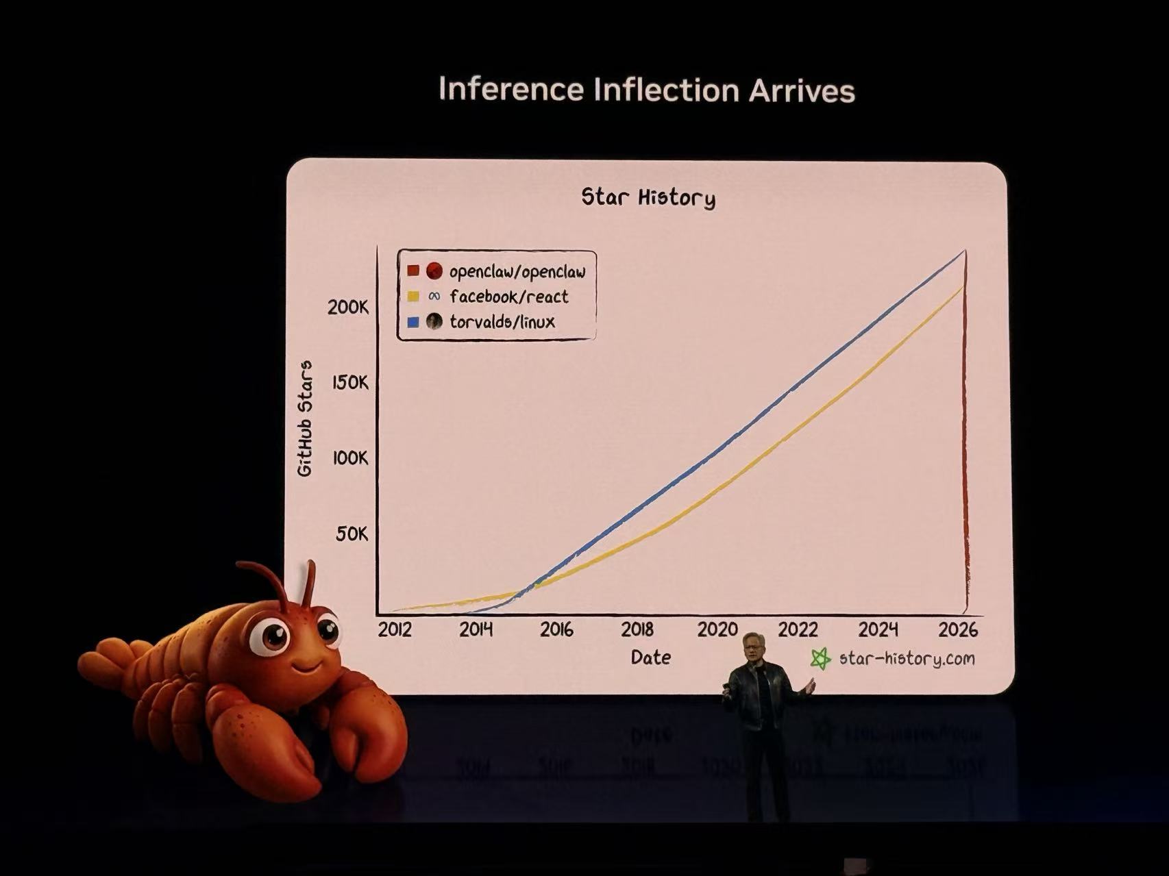 到明年赚它1万亿美元！黄仁勋撂狠话，英伟达龙虾轰动全场，Groq新芯片首发