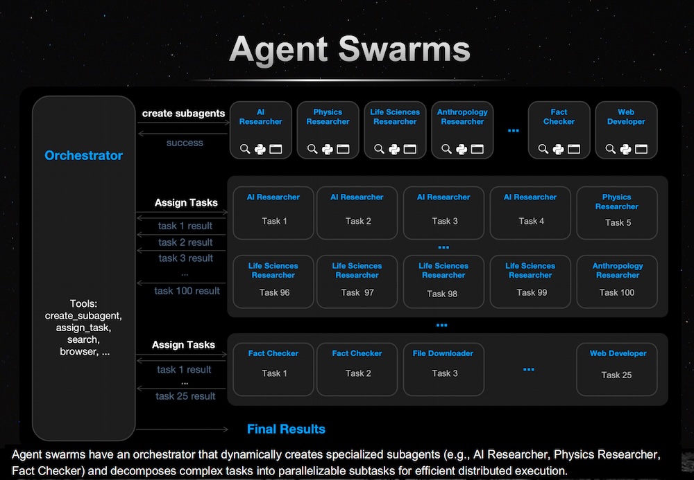 唯一登台的中国大模型创始人，杨植麟美国GTC首秀，公开Kimi技术路线图