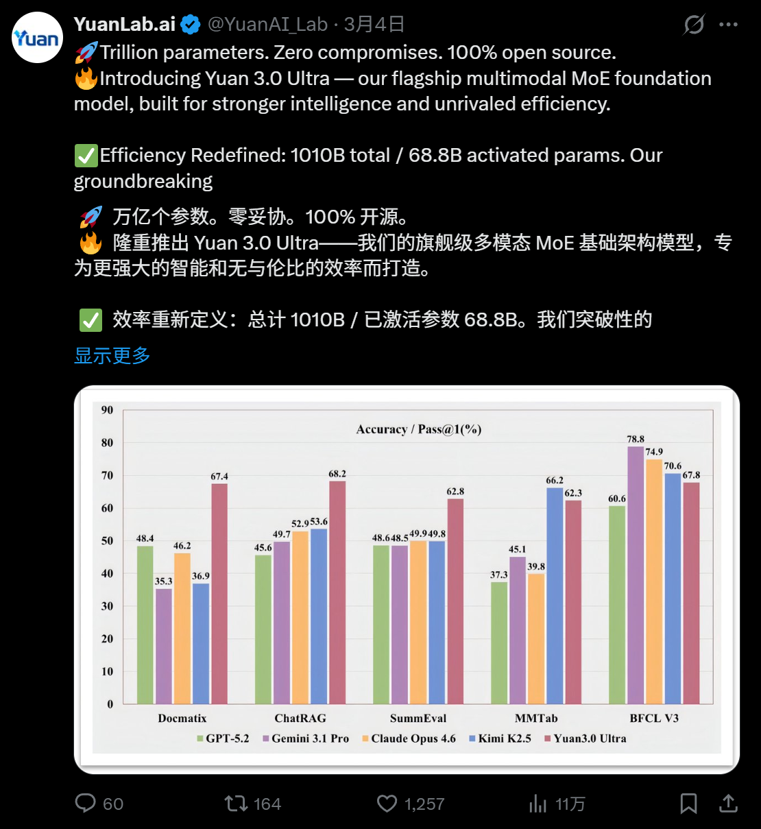 大模型“想太多干太少”？国内AI团队祭出多个技术大招，破解成本困局