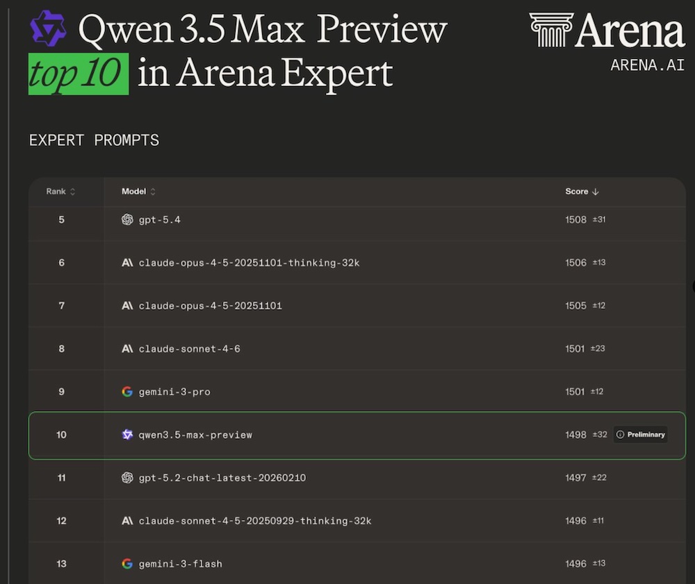 林俊旸离职后，阿里Qwen3.5首次发新