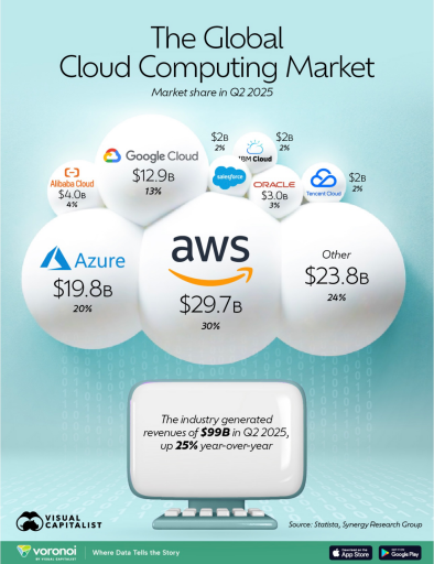 甲骨文「暴涨与暴跌」背后：万字解密AI豪赌困局