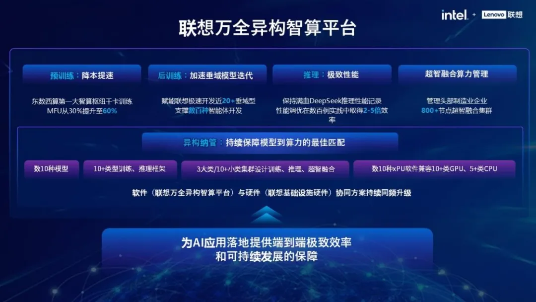 锚定Token经济 联想举办AI算力基础设施创新体验日