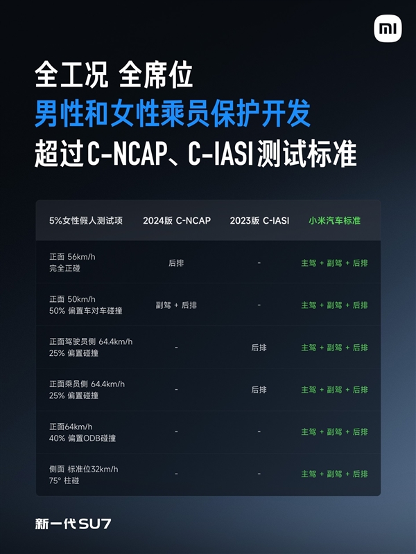 小米新一代SU7发布会汇总：小涨4000元 超值