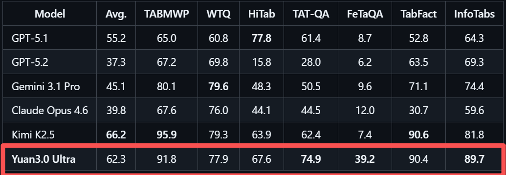 大模型“想太多干太少”？国内AI团队祭出多个技术大招，破解成本困局
