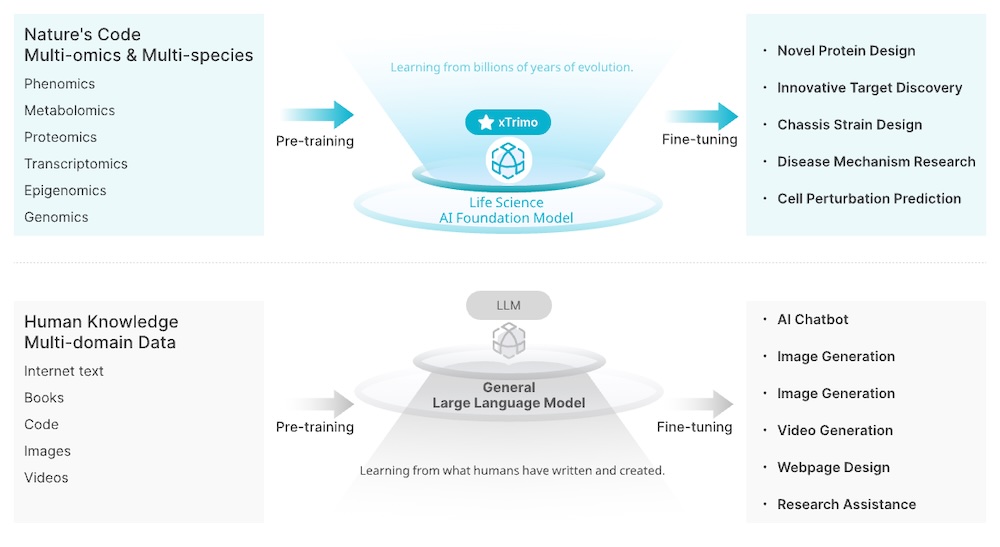 李彦宏创办的AI公司，要上市了