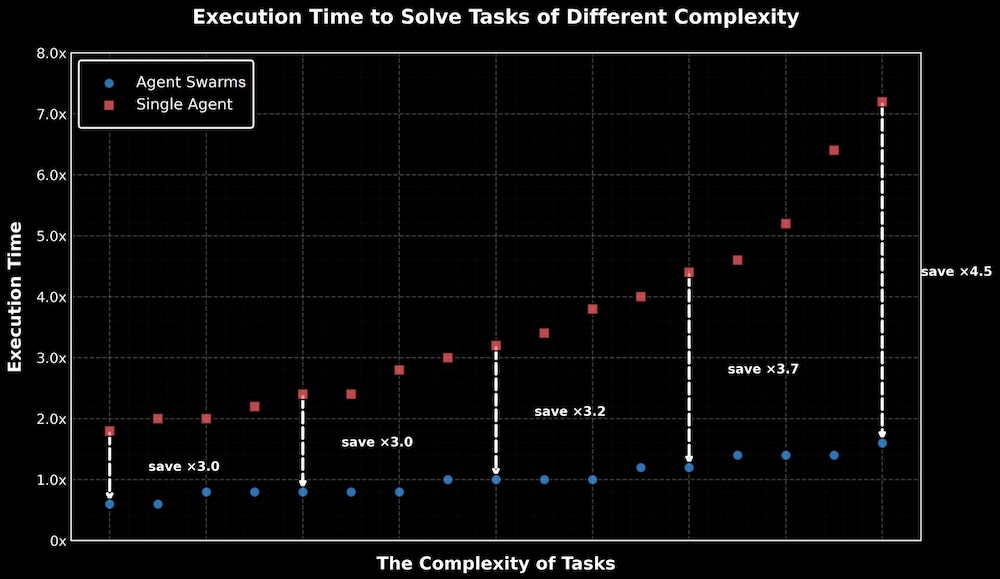 唯一登台的中国大模型创始人，杨植麟美国GTC首秀，公开Kimi技术路线图