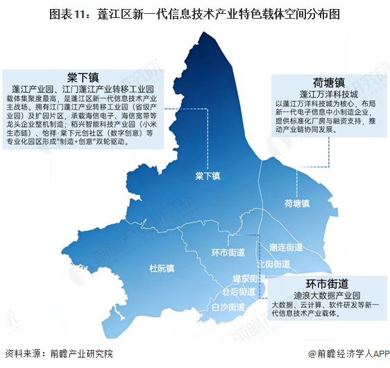 图表11：蓬江区新一代信息技术产业特色载体空间分布图