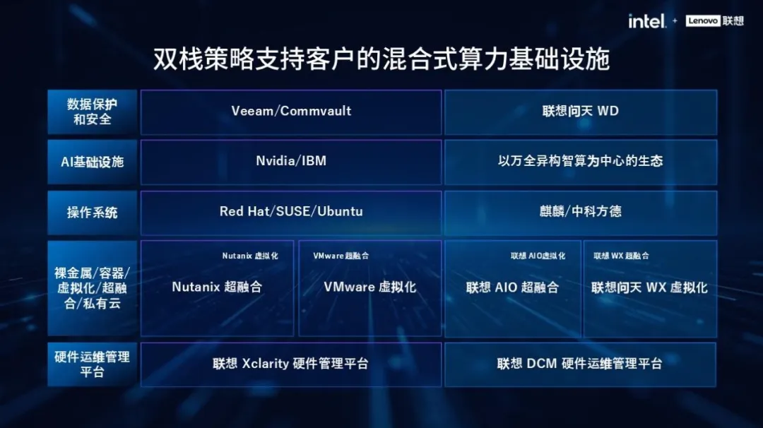 锚定Token经济 联想举办AI算力基础设施创新体验日