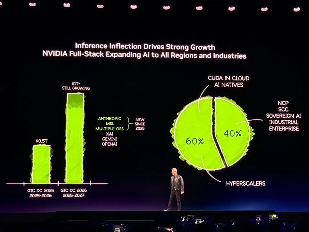 黄仁勋105分钟对话实录：万亿美元这么赚！谈中国、H200、养虾、Groq，炮轰DLSS 5批评者
