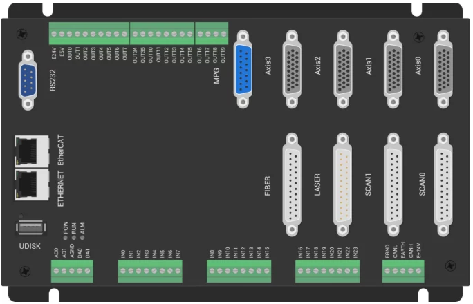 正运动开放式激光振镜运动控制器 ZMC408SCAN-V22.webp