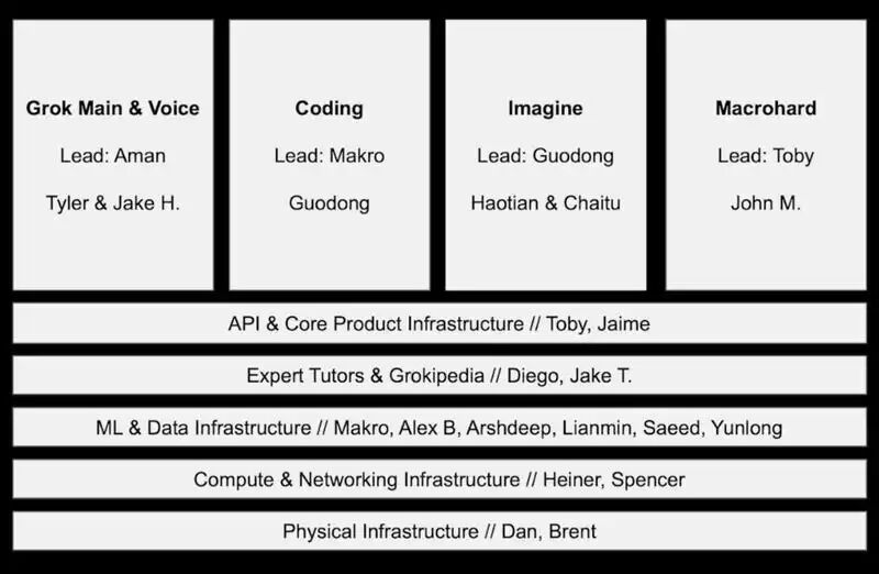 Elon Musk Outlined XAI's New Structure — Watch the All-Hands Meeting -  Business Insider