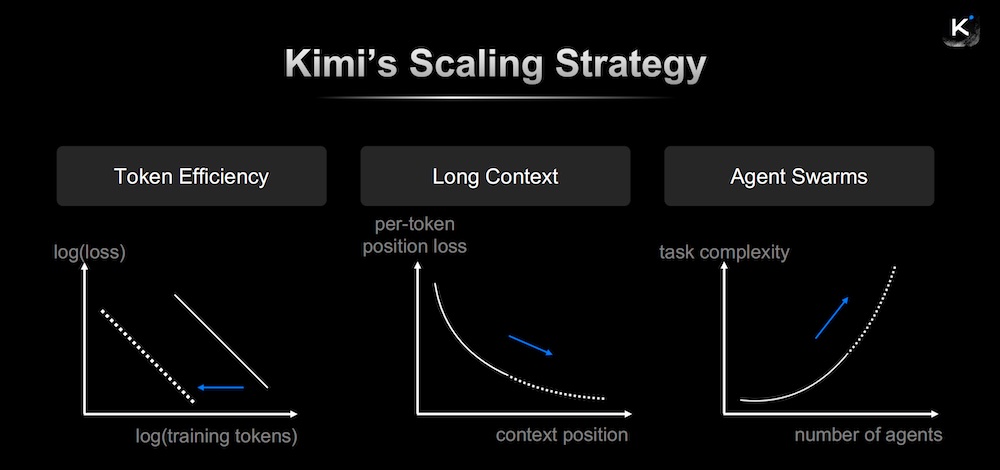 唯一登台的中国大模型创始人，杨植麟美国GTC首秀，公开Kimi技术路线图
