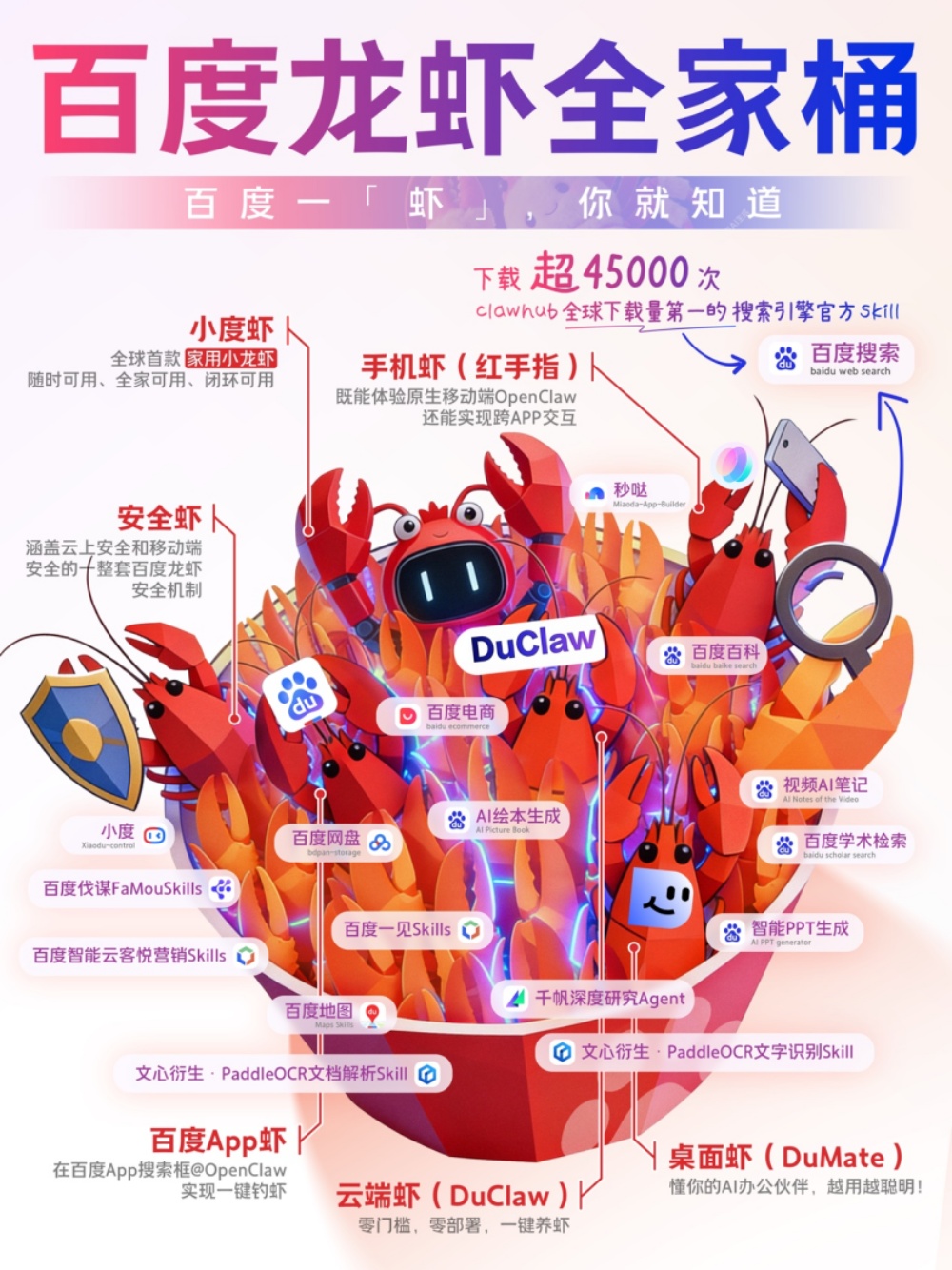 百度又发“龙虾宴”：电脑手机家庭全包了