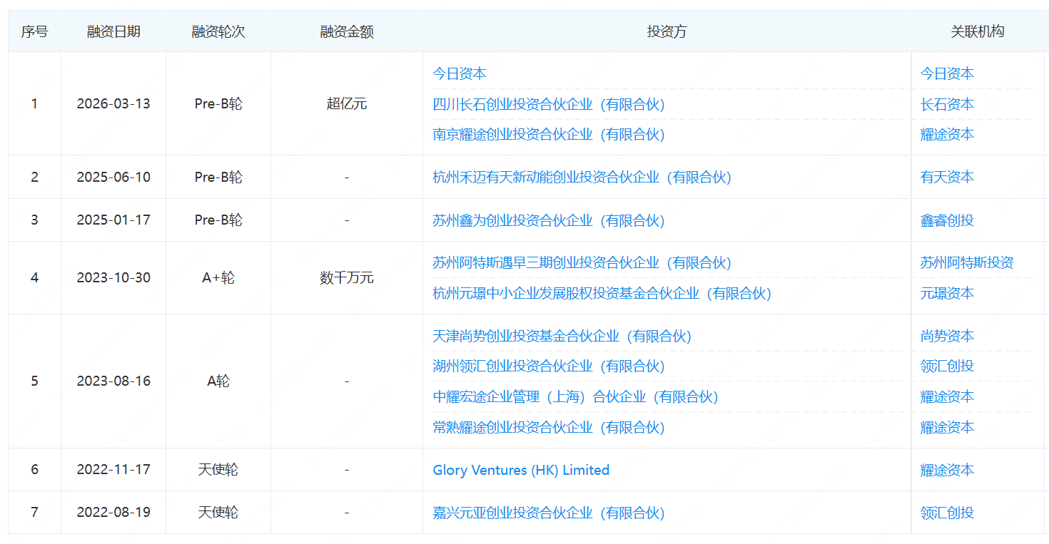 风投女王徐新，投了一家浙江光伏机器人