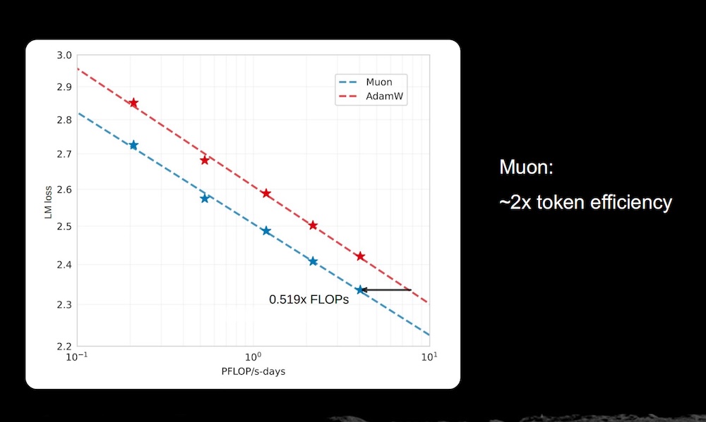 唯一登台的中国大模型创始人，杨植麟美国GTC首秀，公开Kimi技术路线图