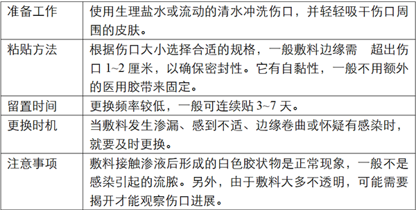 伤口“晾干”好 还是“保湿”好？很多人都不知道