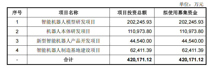 真赚钱！宇树IPO来了，年收入17亿，人形机器人超50%，雷军感谢王兴兴
