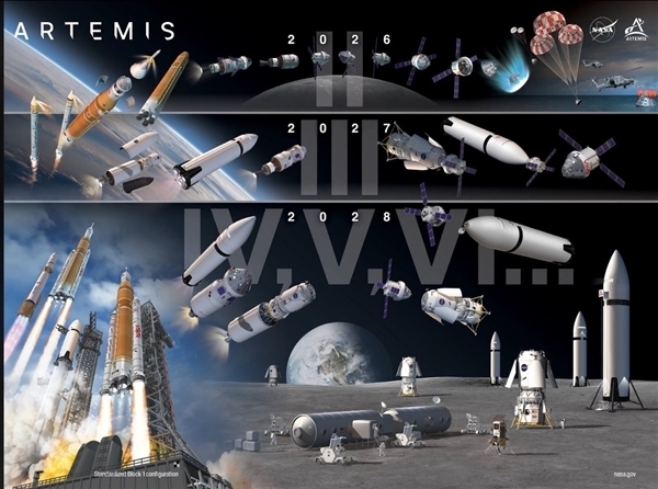 美国人要重返月球！阿耳忒弥斯2号绕月火箭就位：瞄准4月1日发射