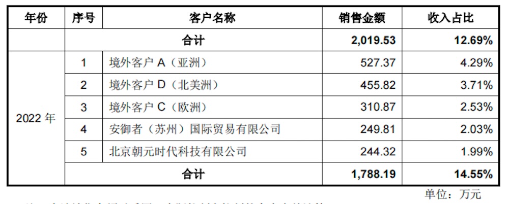 真赚钱！宇树IPO来了，年收入17亿，人形机器人超50%，雷军感谢王兴兴