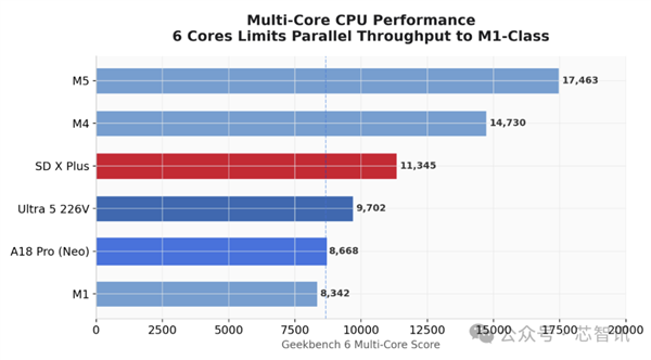 4599元的MacBook Neo拆解 硬件成本不到2000元！