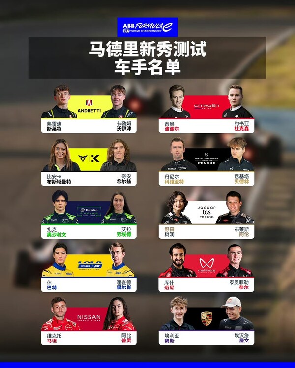 FE电动方程式马德里站将在西班牙哈拉马赛道展开角逐