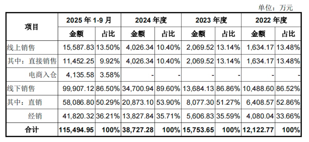 真赚钱！宇树IPO来了，年收入17亿，人形机器人超50%，雷军感谢王兴兴