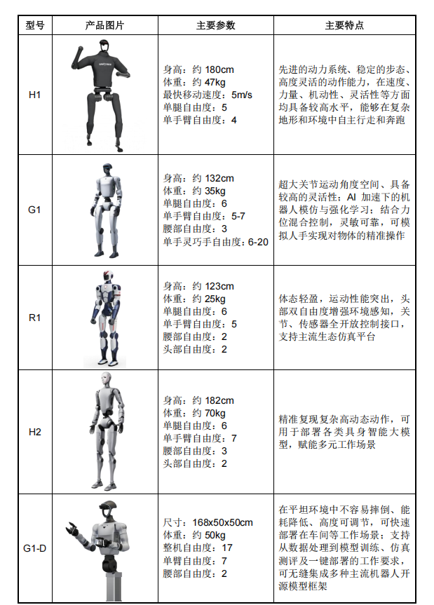 真赚钱！宇树IPO来了，年收入17亿，人形机器人超50%，雷军感谢王兴兴