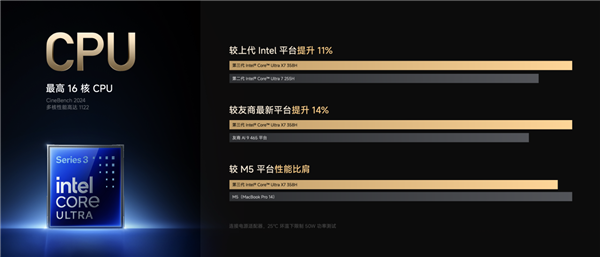 时隔四年重磅回归！小米笔记本Pro 14正式开售：国补价6799.15元起