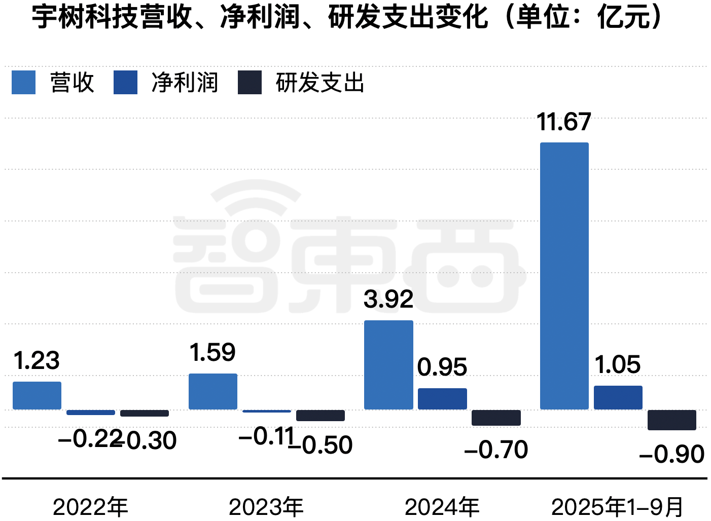 真赚钱！宇树IPO来了，年收入17亿，人形机器人超50%，雷军感谢王兴兴