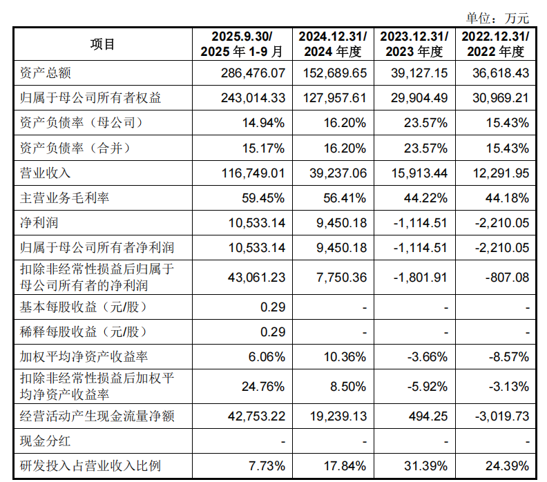 真赚钱！宇树IPO来了，年收入17亿，人形机器人超50%，雷军感谢王兴兴