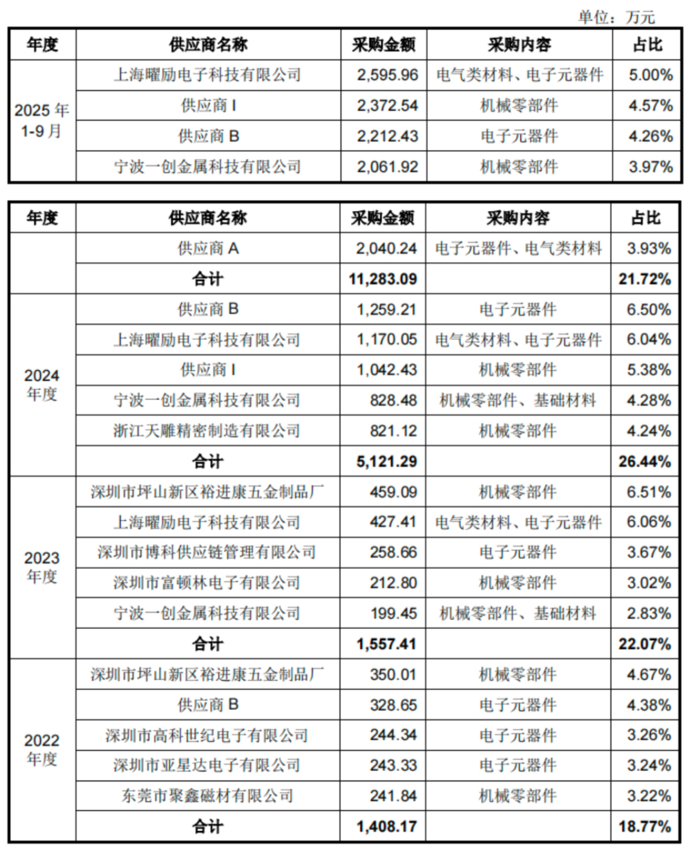 真赚钱！宇树IPO来了，年收入17亿，人形机器人超50%，雷军感谢王兴兴