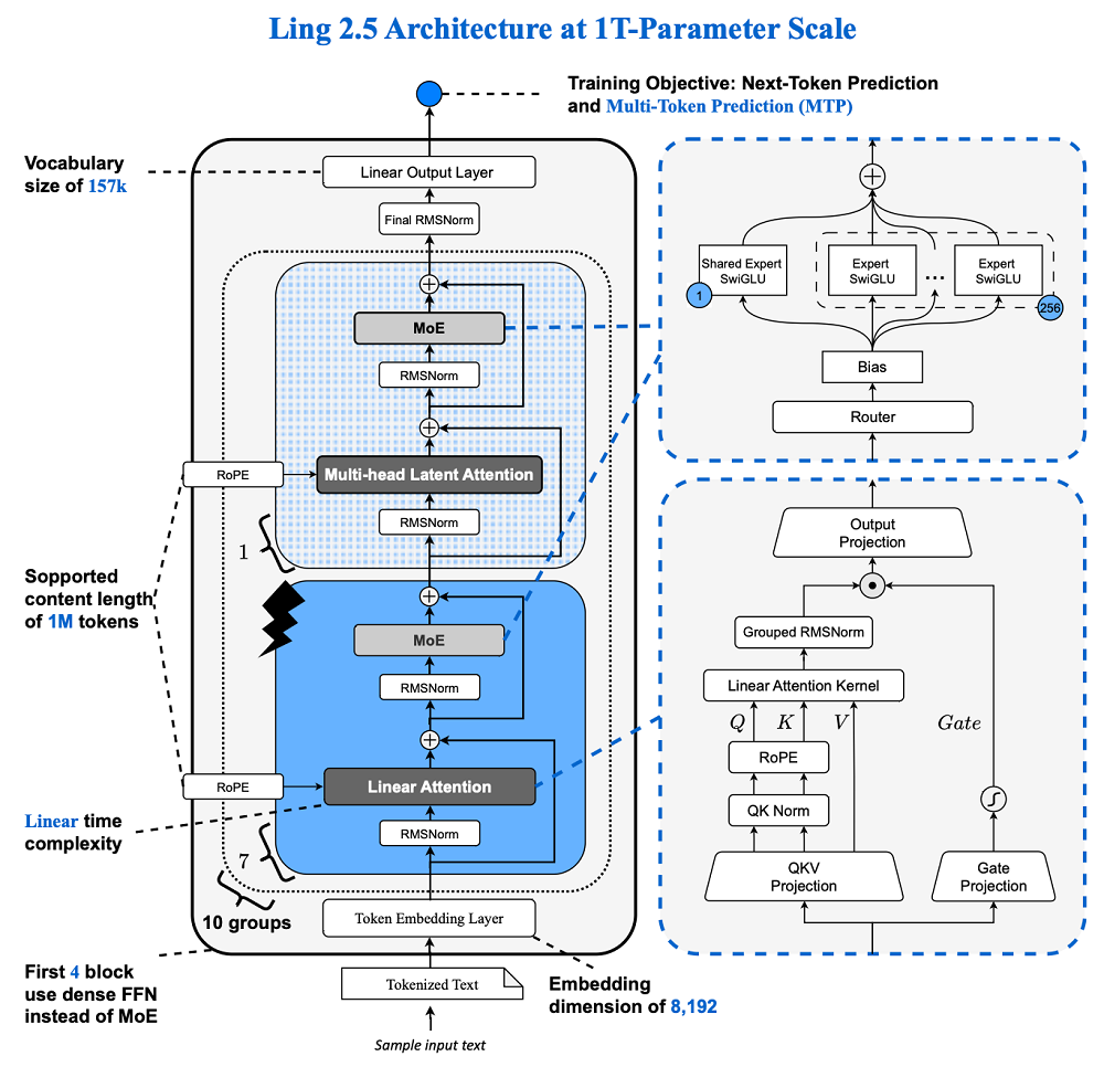 阿里、Kimi、蚂蚁集体押注，混合注意力从可选项变必答题？